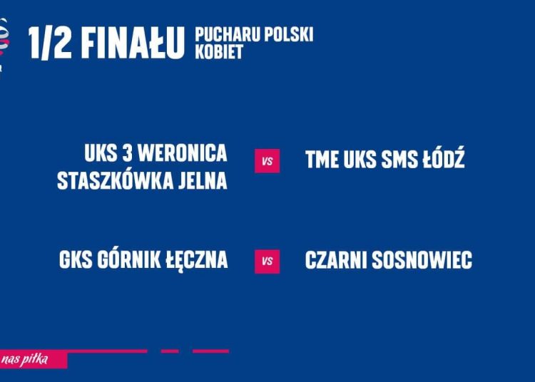 polfinal pucharu polski
