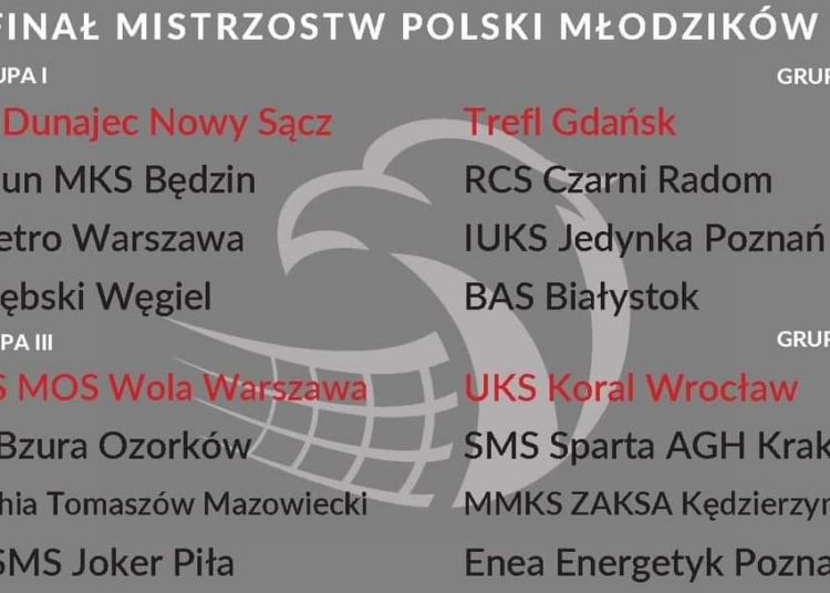 polfinal mistrzostwa Polski mlodzikow siatkowka