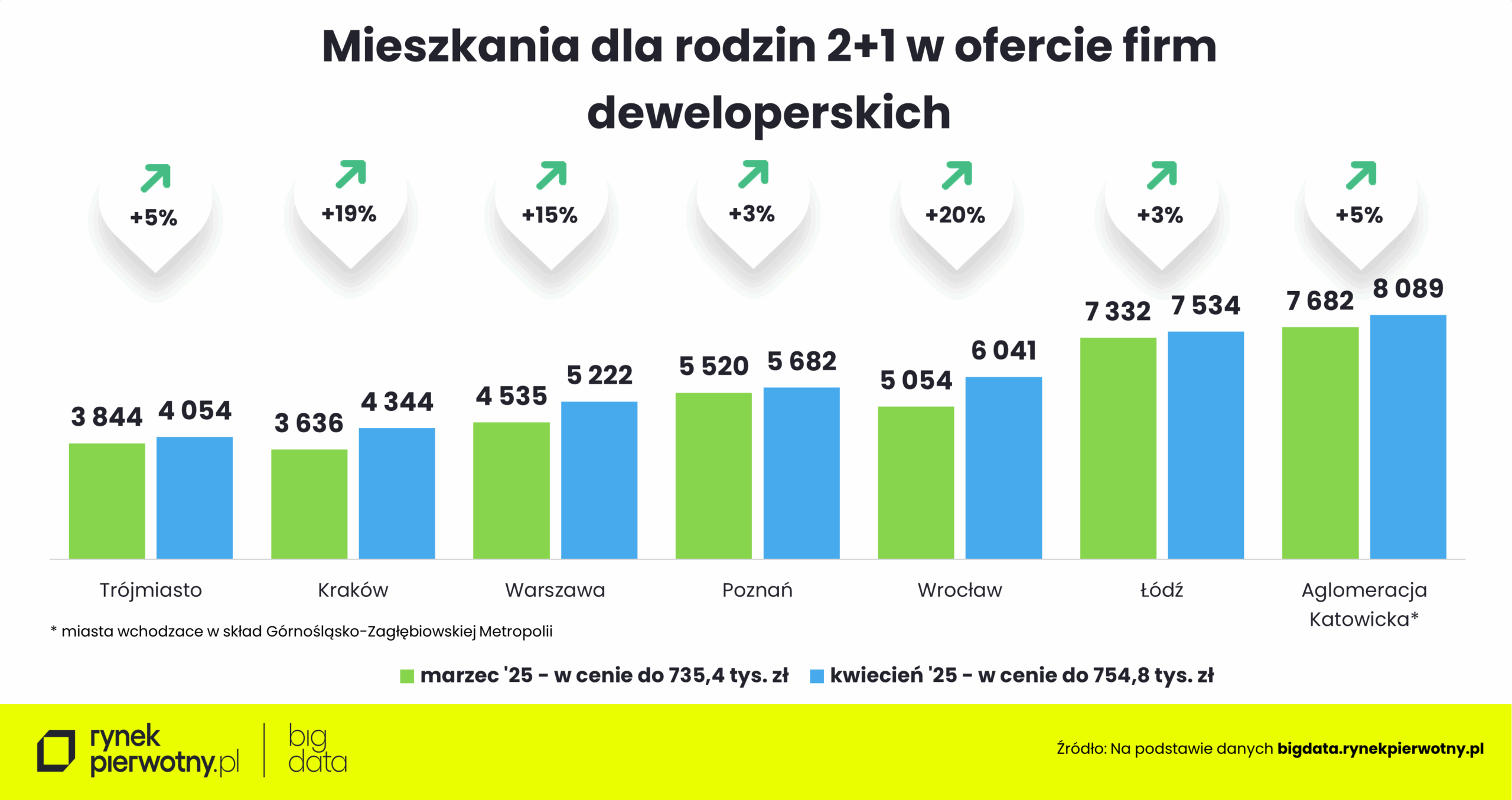 kwiecien 2025 oferta 2 1 scaled