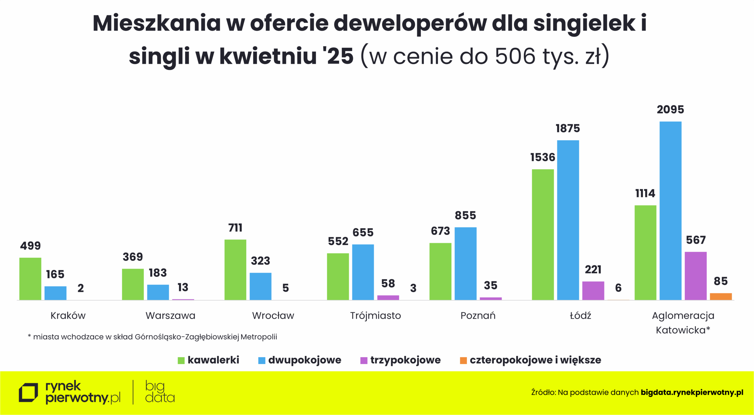 kwiecien 2025 oferta pokoje single scaled