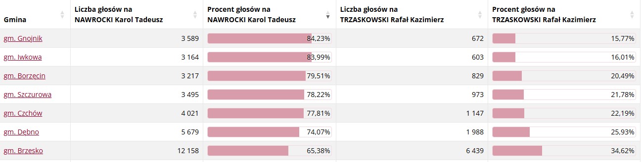 pow brzeski