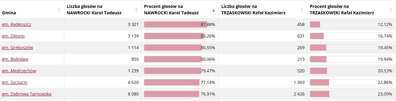 pow dabrowski