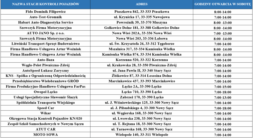 wykaz punktow na Sadecczyznie